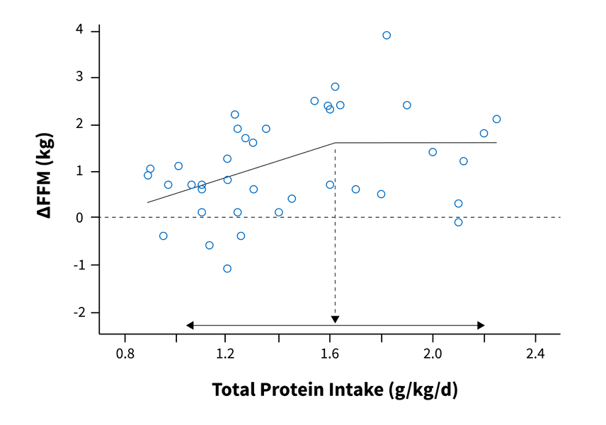 Source: Morton et al, 2018 Source: Morton et al, 2018